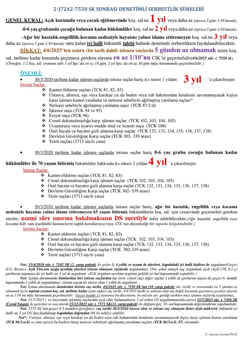 ismailgurses54's tweet photo. 📃 Koşullu Salıverilme, Denetimli Serbestlik ve Açığa Ayrılma Oran ve Süreleri

Hazırlayan: Cumhuriyet Savcısı Levent İnce https://t.co/WK6aW5sBqb