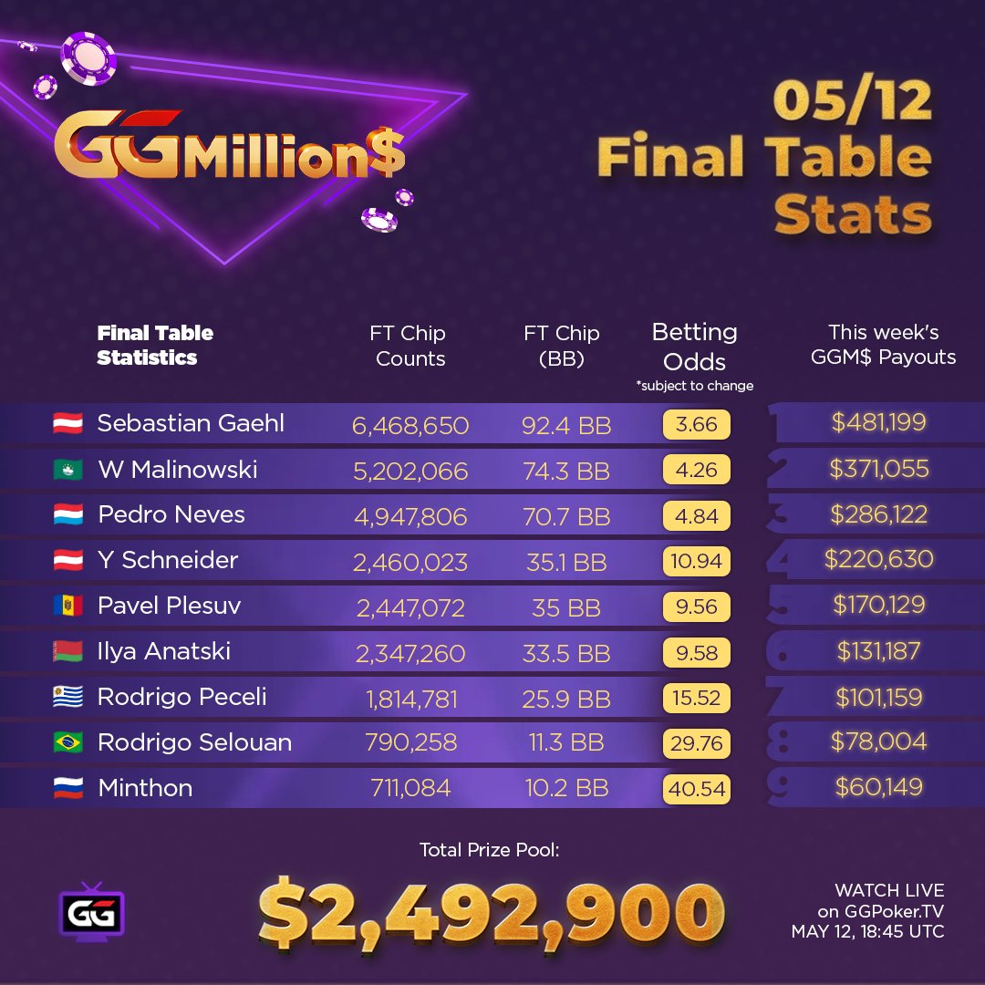 GGPoker tweet media