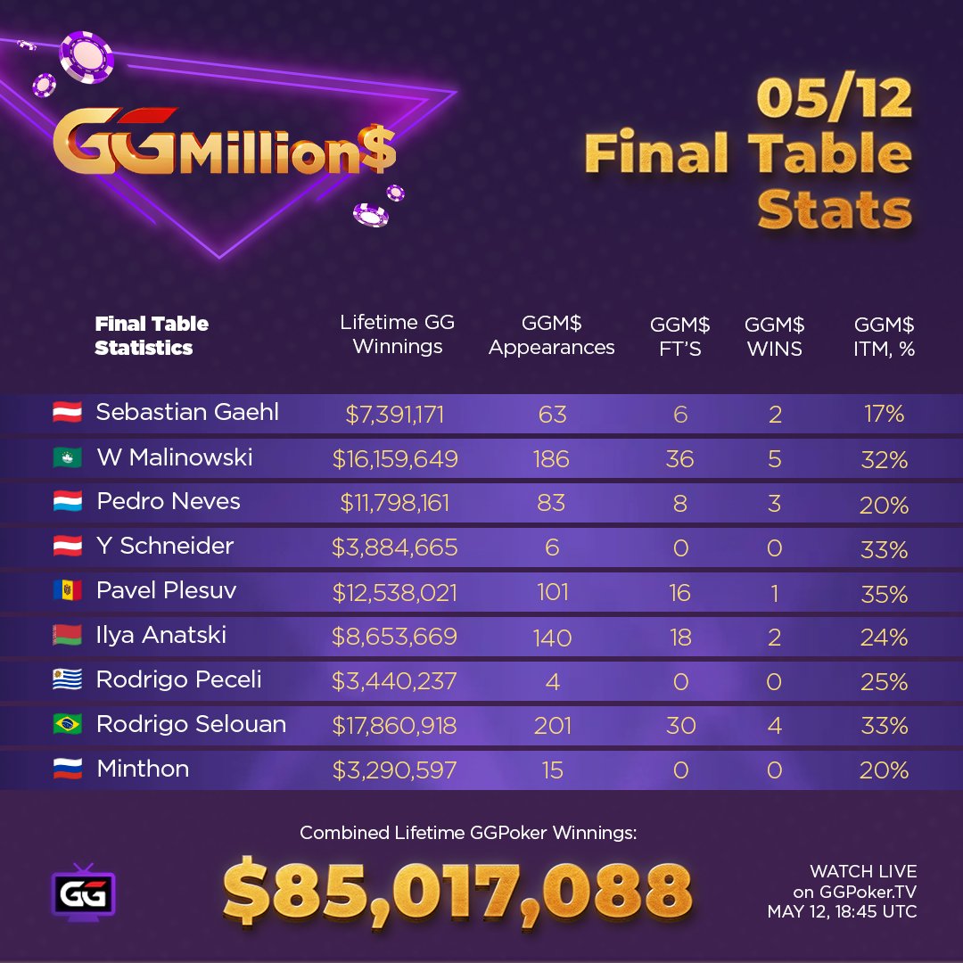 GGPoker tweet media