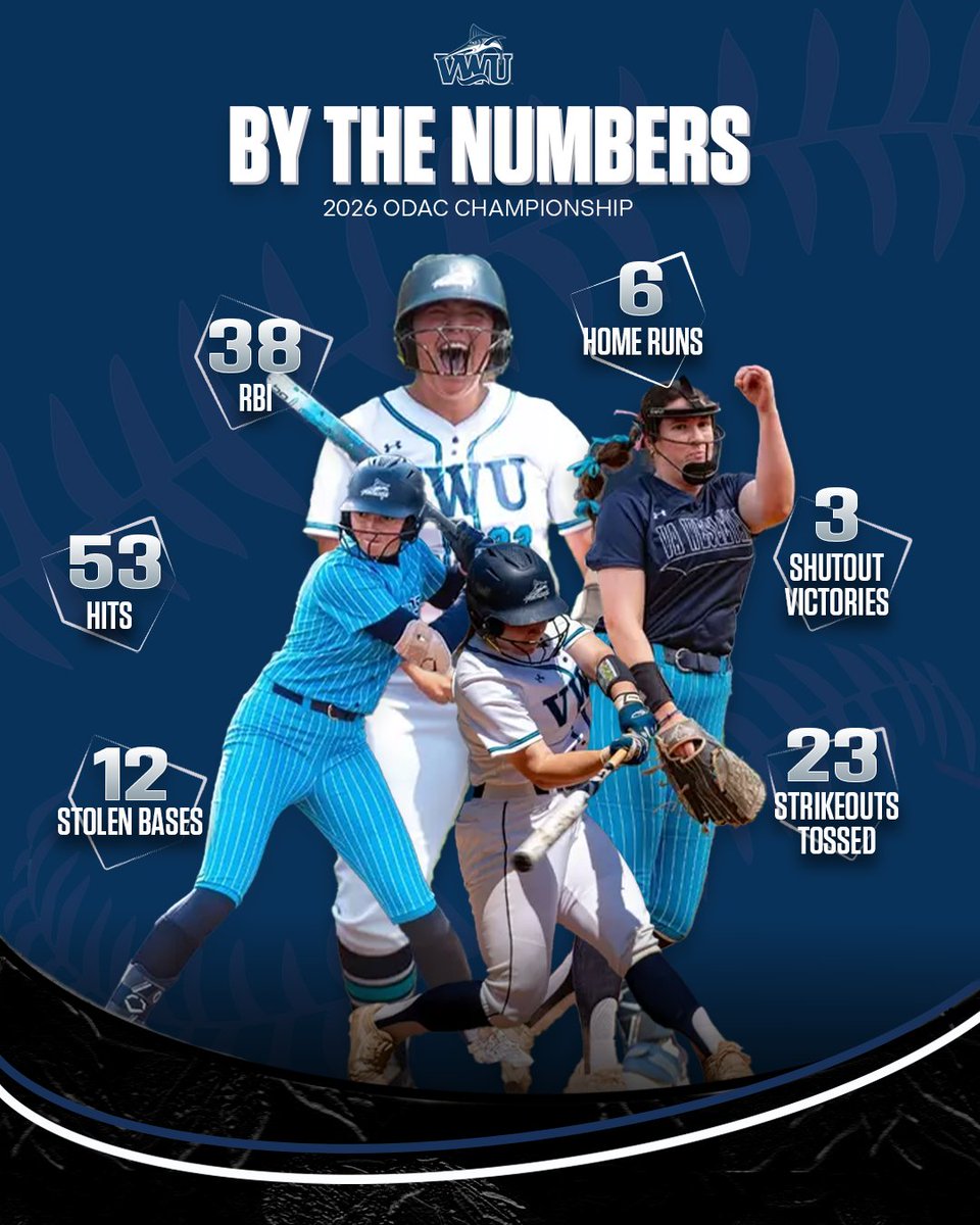 FloCollege | Softball tweet media
