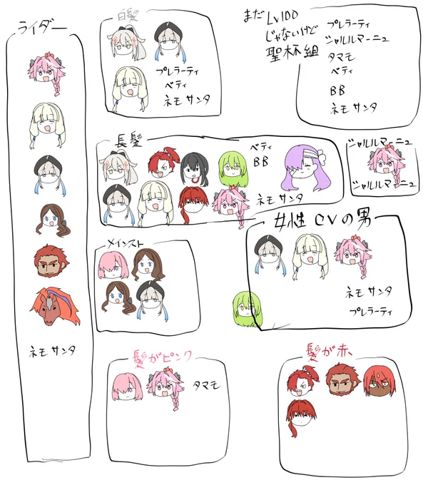 深夜にやることじゃないけど自分が聖杯あげた子の分析してた 