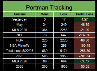 PortmanTracker tweet media