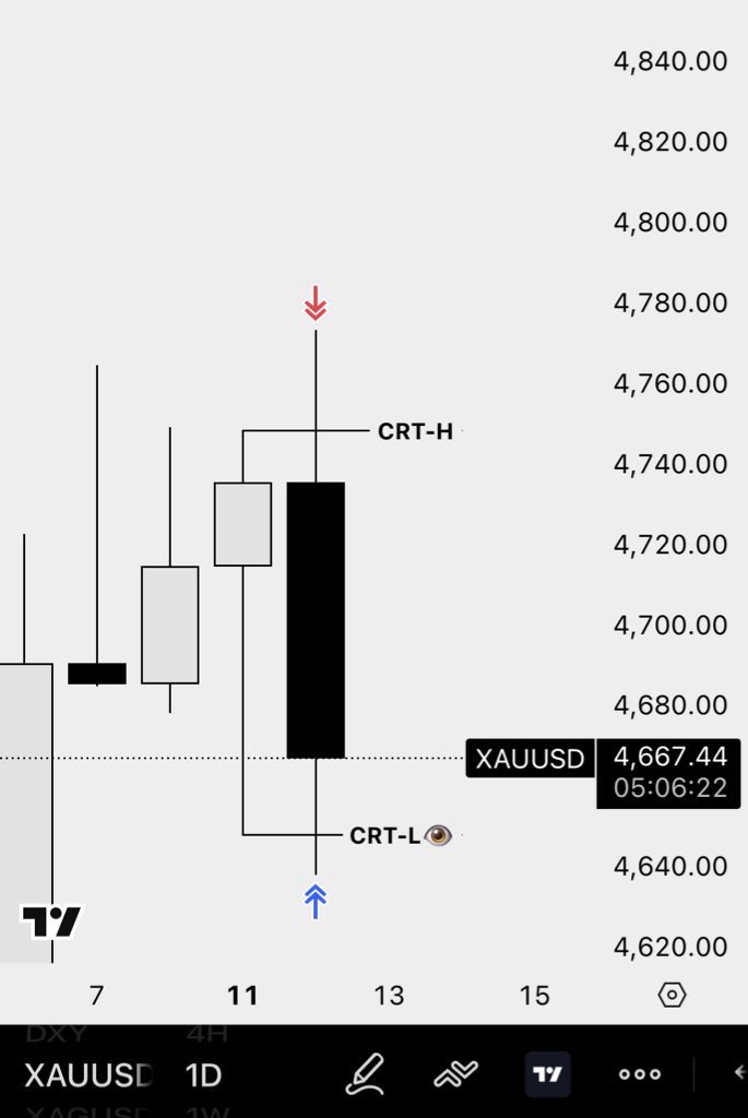 TheFinalWick's tweet photo. Delivered $XAUUSD https://t.co/PkosLphRLC