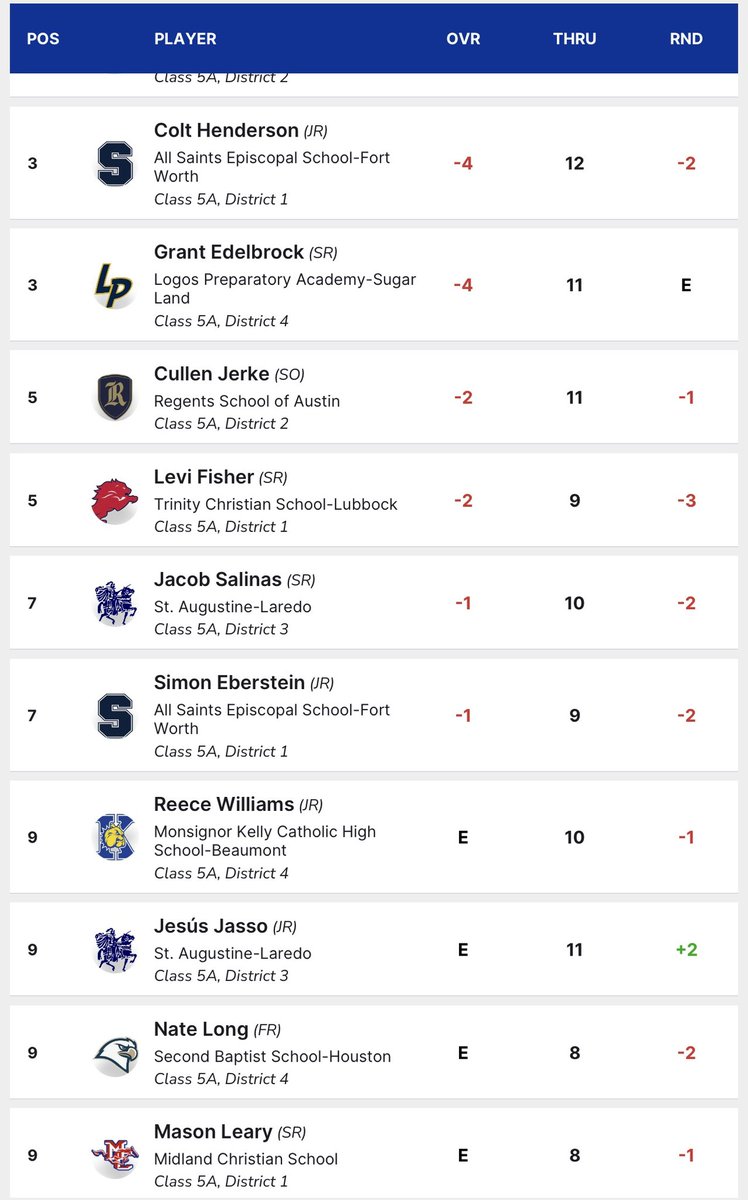 Midland Christian Golf tweet media