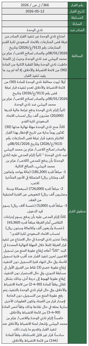 لجنة الانضباط والأخلاق - (Fan, Informal) tweet media