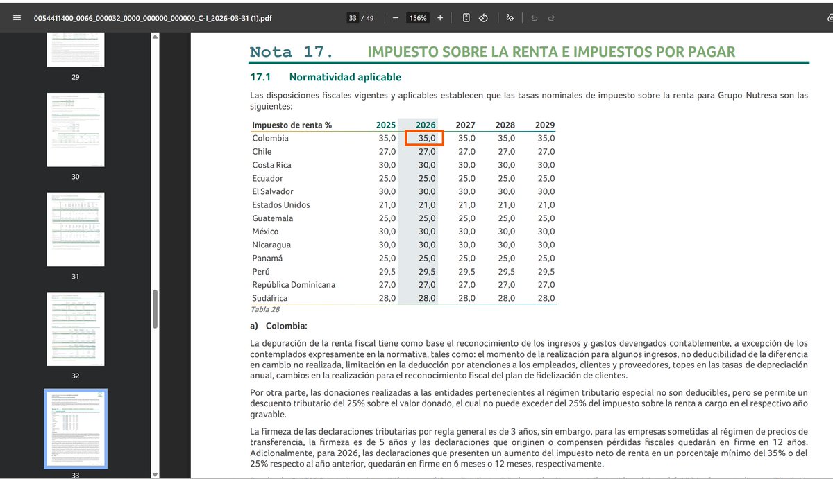 @Grupo_Nutresa revela la tasa de IMPUESTO de RENTA en cada uno de los ...