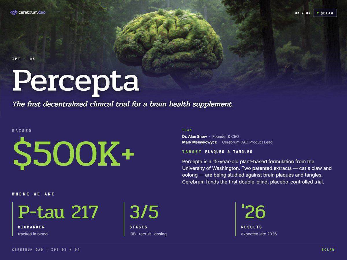 Neuron_Percepta's tweet photo. The NEURON-Percepta project tokenized a patent-protected, globally successful supplement, funded a community-led clinical trial, and is now executing on that trial.

If that isn't a true success story of what DeSci can do, we don't know what it is. https://t.co/q8D2iTCRUB