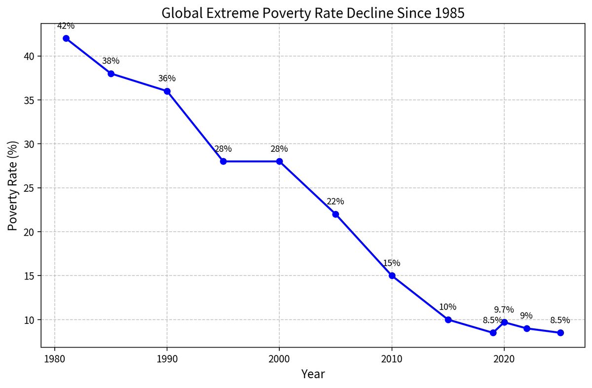 ShoutingThomas's tweet photo. @Firstname12224 @OrevaZSN World hunger is being solved. https://t.co/7ZE5HWnamI