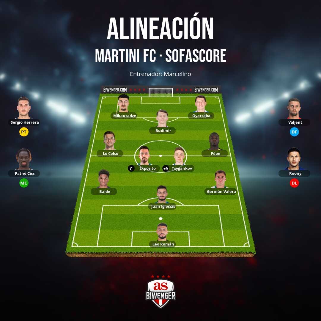 Angelitomartini's tweet photo. Hola cracks! @biwenger @JornadaPerfecta algún cambio?
Def: C.Romero, G.Martin y Mascarell
Med: Ejuke, Gavi 
Del: Viñas https://t.co/8HABdvRZlx