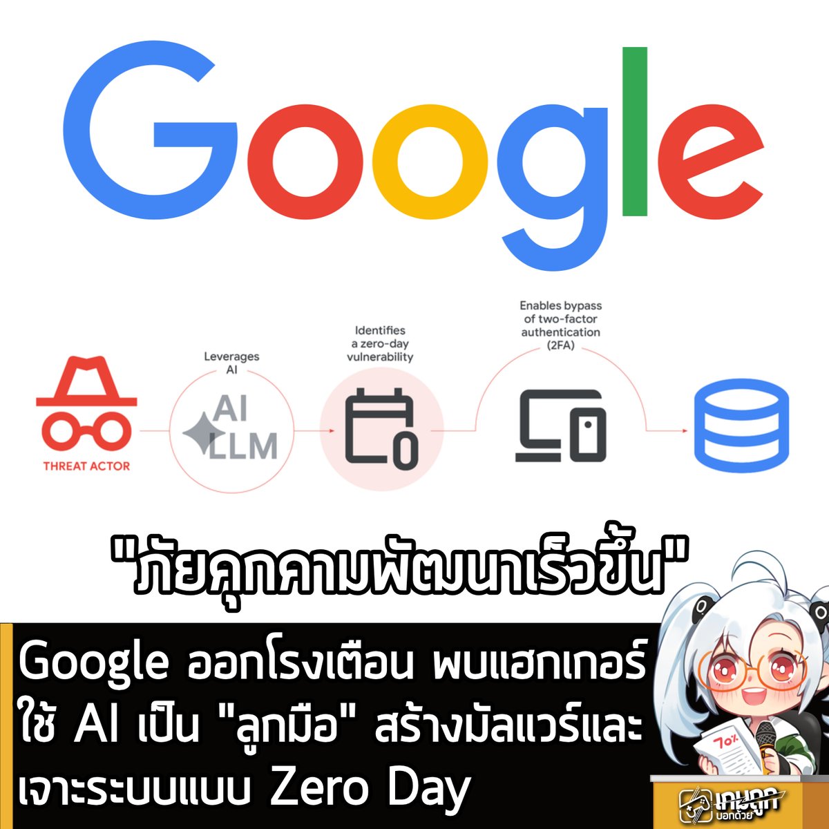 เกมถูกบอกด้วย tweet media