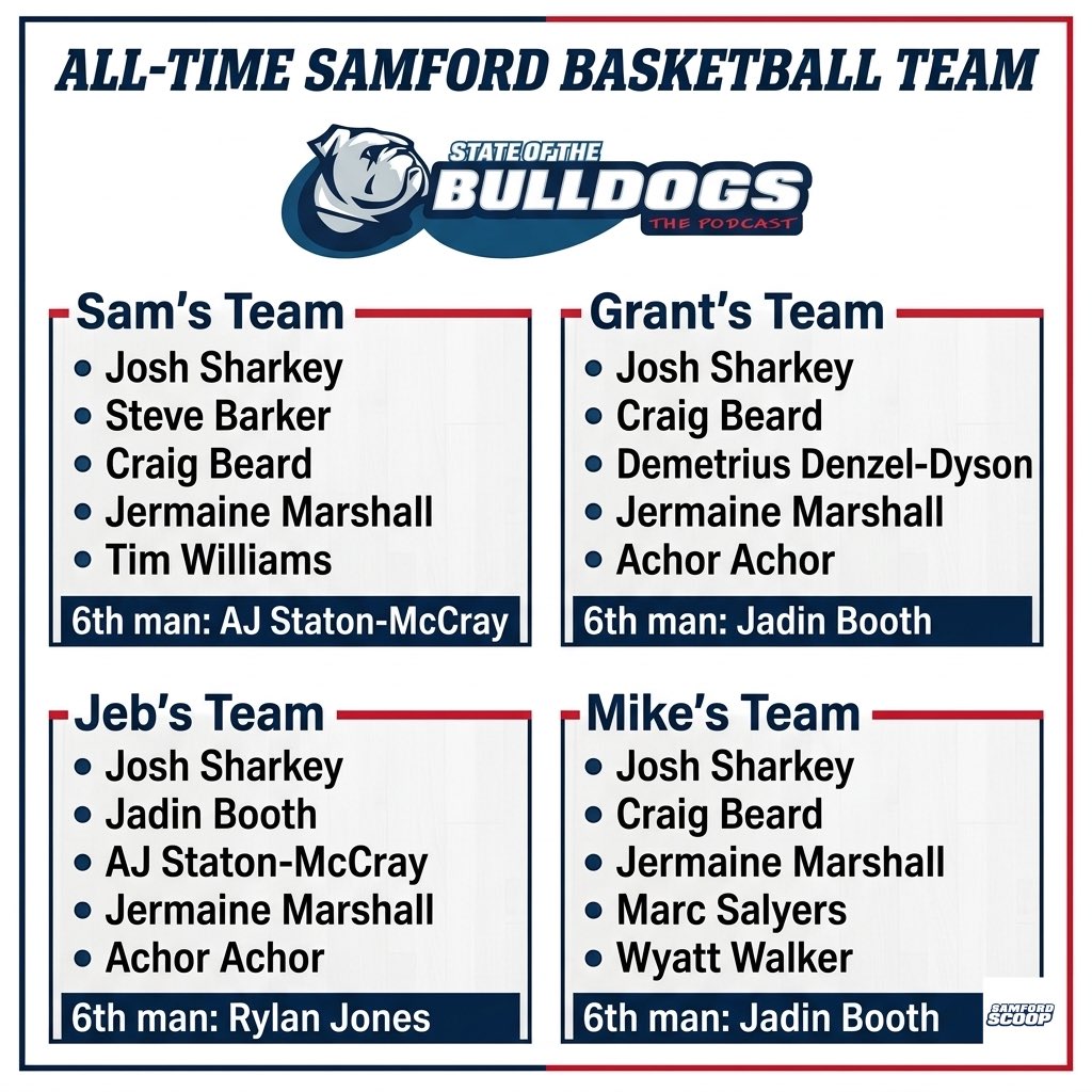 Samford Scoop tweet media