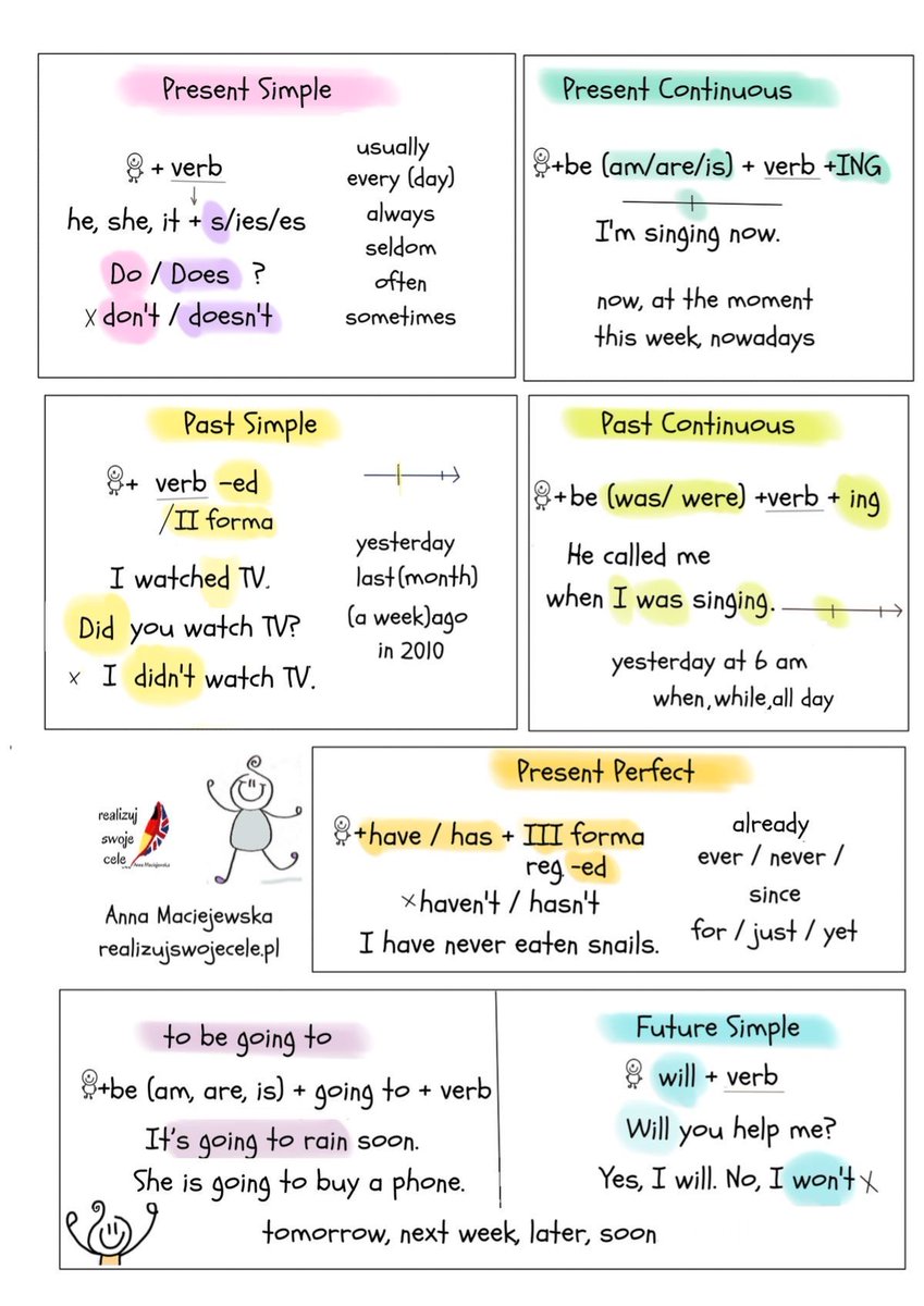 CamiloEnglish's tweet photo. Esta es la TABLA DEFINITIVA para dominar los TIEMPOS VERBALES y hablar con FLUIDEZ 🚀 https://t.co/riqAHDJFe6