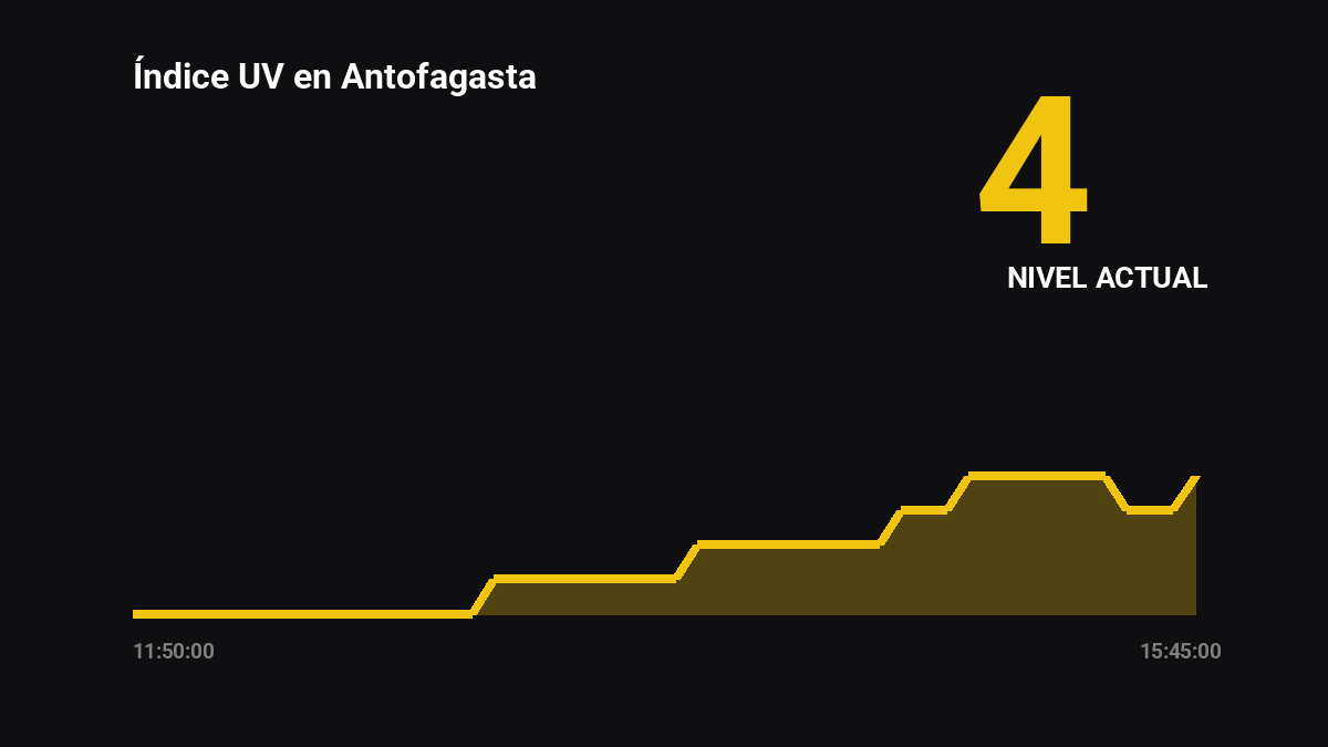 AntofaWeatherBot tweet media