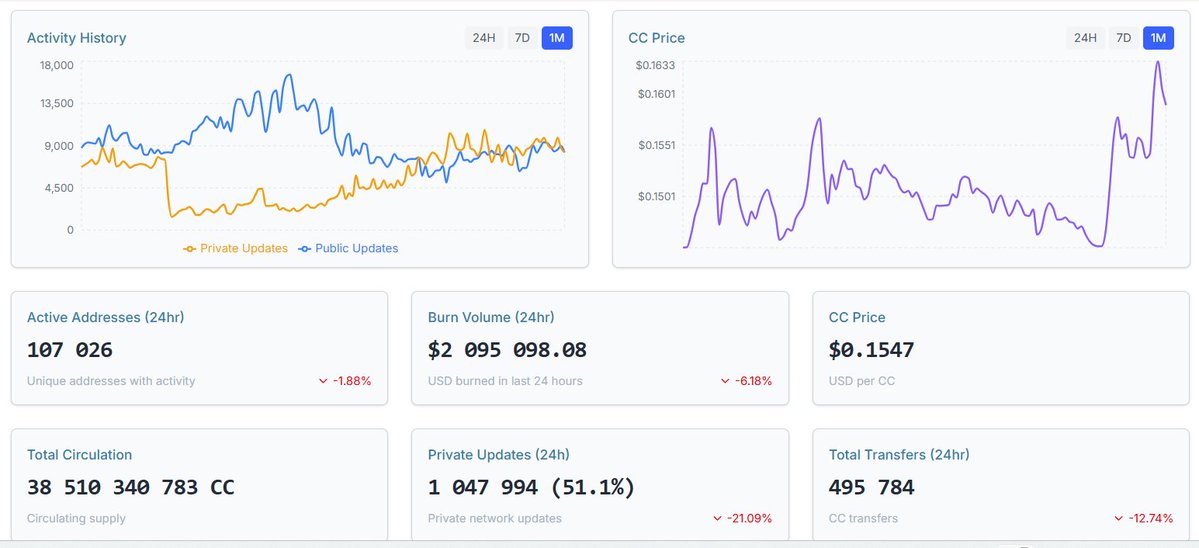 RadityaOnchain tweet media