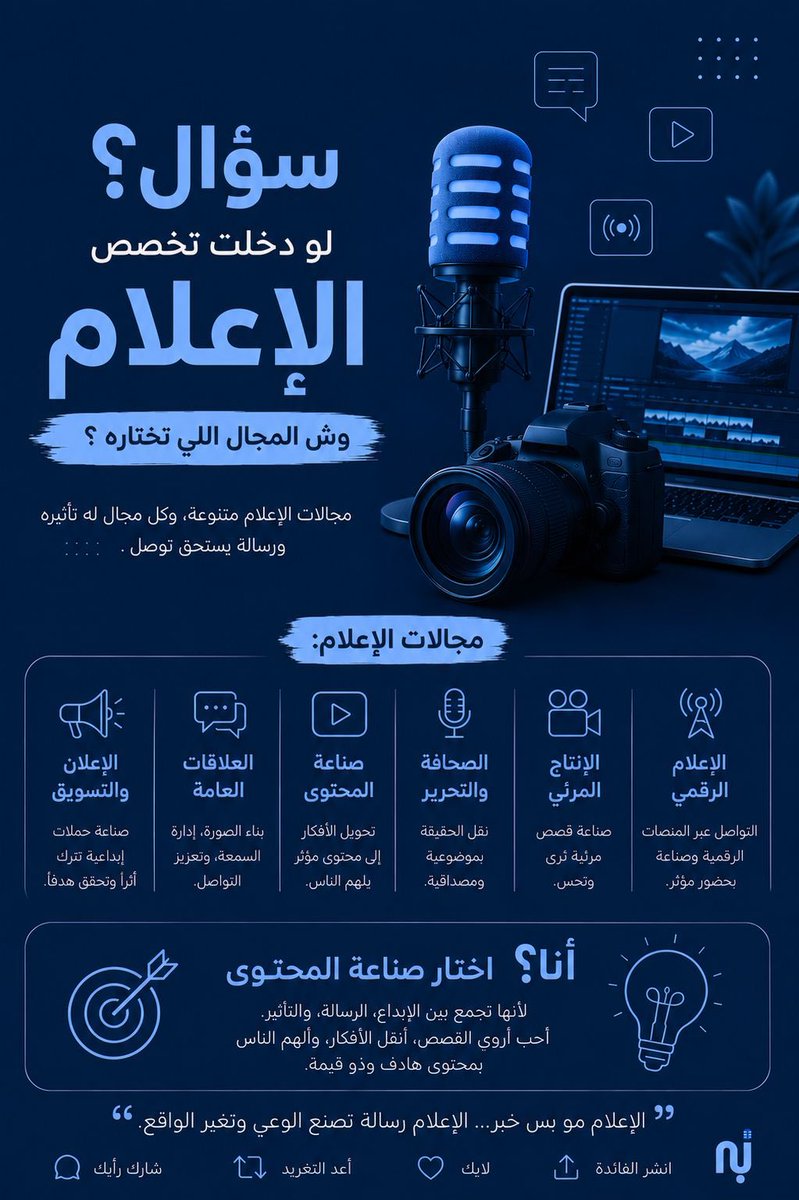 Basmah_Media1's tweet photo. لو دخلت تخصص الإعلام 🎙️
وش المجال اللي بتختاره؟ 👀

📱 الإعلام الرقمي
🎥 الإنتاج المرئي
📰 الصحافة
🎙️ صناعة المحتوى
📢 التسويق والإعلان

شاركنا اختيارك 👇
وأفضل رد ممكن نعيد نشره 🔥

#الإعلام_الرقمي
#صناعة_المحتوى
#التسويق
@nbd_6211 https://t.co/Eoqy32I0gw