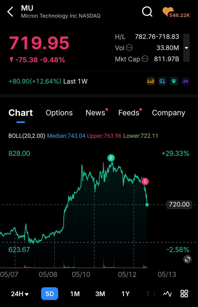 Irrational Analysis tweet media