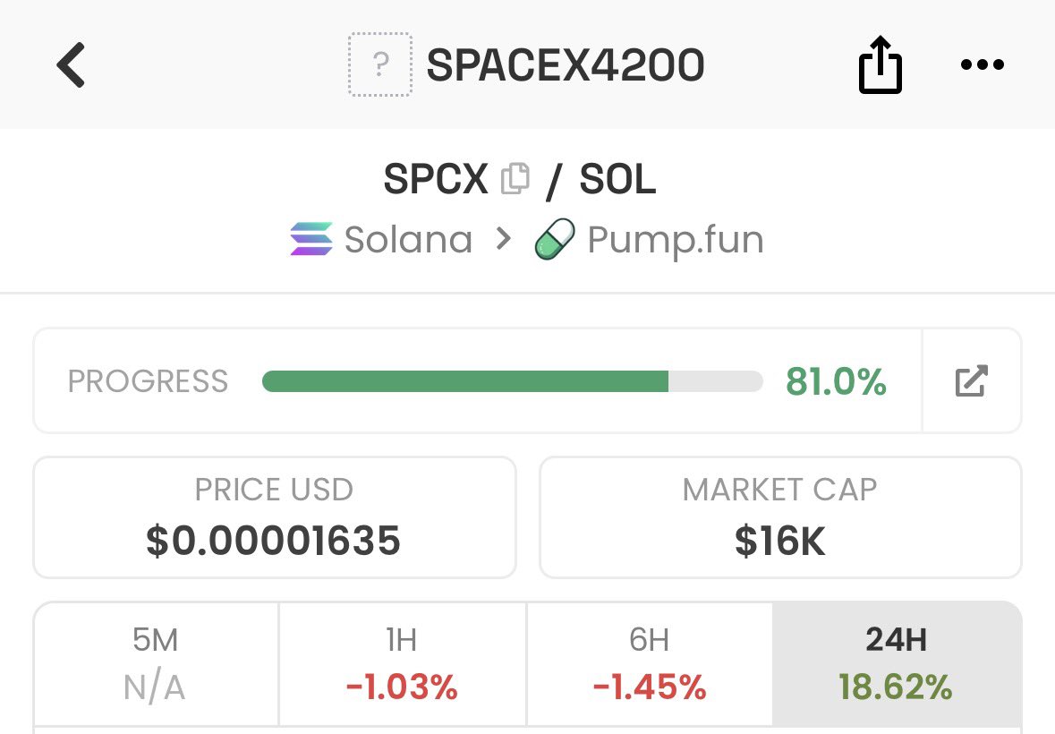 nftowned's tweet photo. Bidding this SpaceX ticker narrative it’s almost certain $SPCX will be the ticker 

$SPCX - SPACEX4200 will be the $SPX6900 of Elon

7CJaq6ae1HHSABiatuGMWRVV4gXN4zfYADyAR9Ghpump https://t.co/jokLx93XbF