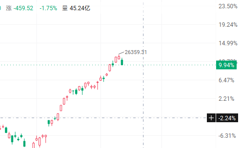 Crypto/戒色交易员 tweet media