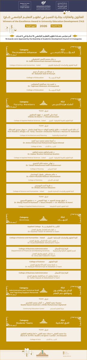 عمادة تطوير التعليم الجامعي tweet media