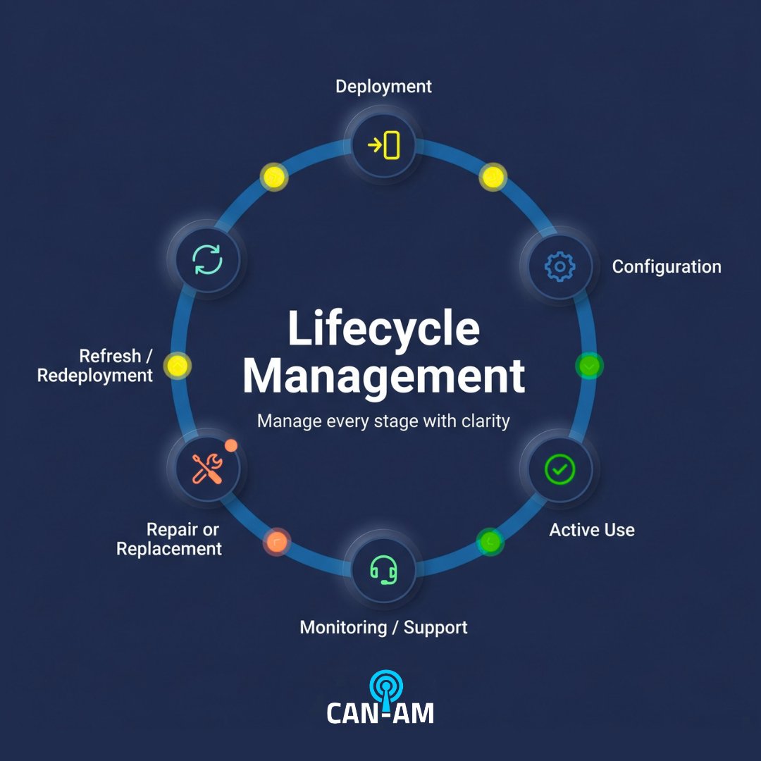 CanAmWireless's tweet photo. Devices are not a one-time purchase.

Setup, replacements, support, upgrades. It all adds up fast without visibility.

This week’s blog breaks down how businesses are managing the full device lifecycle without losing control along the way.

#CanAmWireless #ITSolutions https://t.co/0cGLnzvLxP