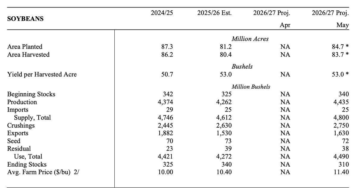 FarmPolicy tweet media