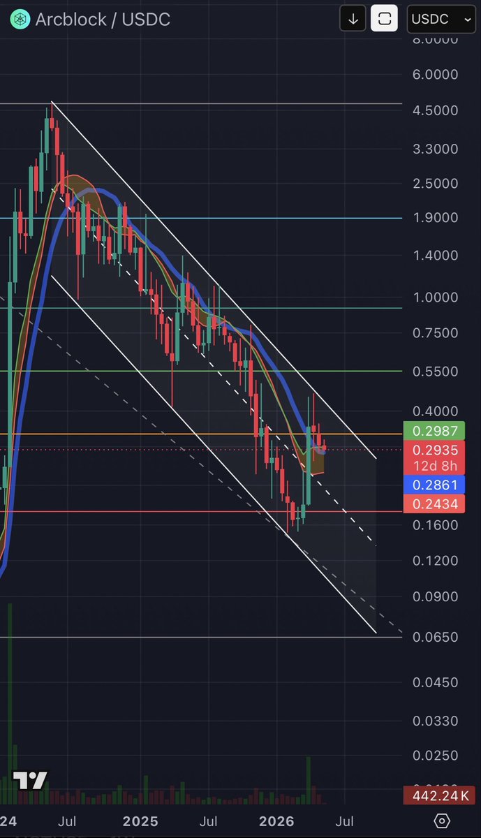 Crypto Chrisy 🍝 tweet media