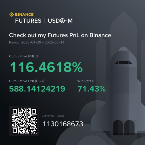 Charloomberg's tweet photo. Market’s acting like trash today. What did I miss?

Anyway, here’s my $500 Perp Challenge progress. 15 days in: $500 to $350, then bounced back to $1,100. 
I'm still alive and growing. https://t.co/PZOVLAevFm