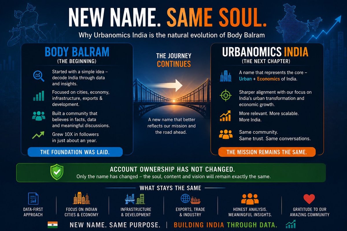 Urbanomics India tweet media