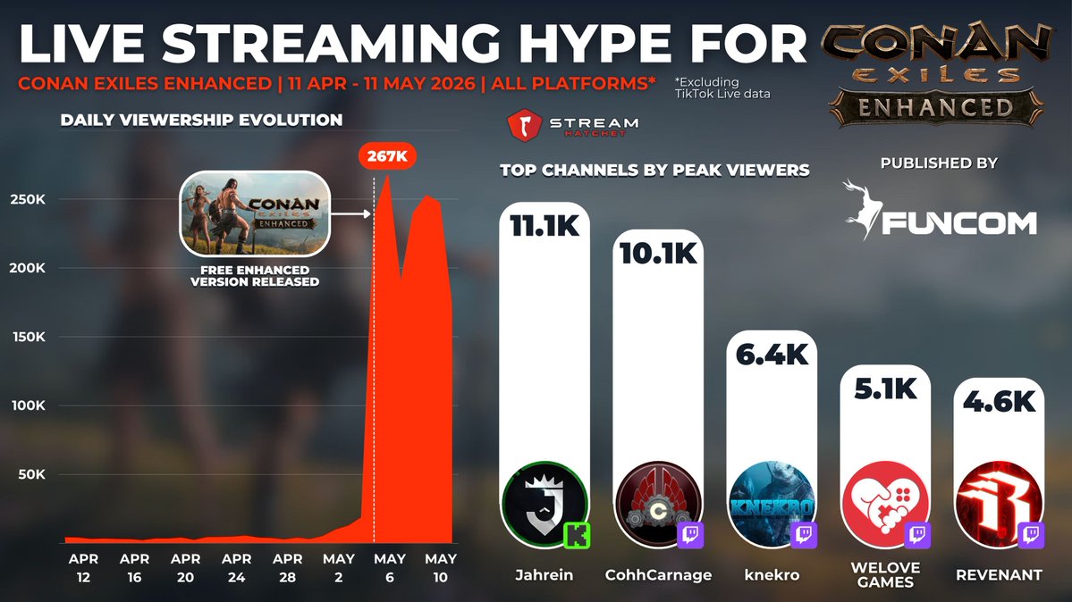 Stream Hatchet tweet media