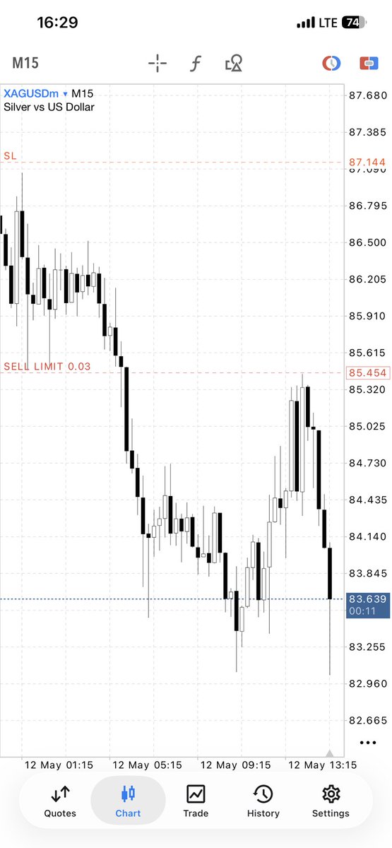 BigCesarFX's tweet photo. I need an explanation @EXNESS  I need an explanation why this trade wasn’t triggered 🤯🤯🤯😠😠
#crt https://t.co/eeYofW8mnj