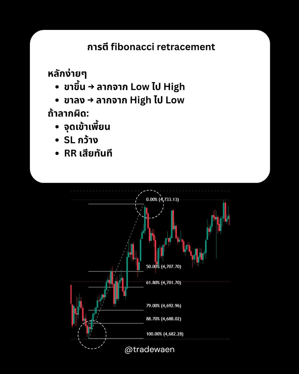 tradewaen05's tweet photo. #เทรดเดอร์ #เทรดทอง #เทรดforex #การเงินการลงทุน #กราฟกับแว่น https://t.co/KuMtXQybUE