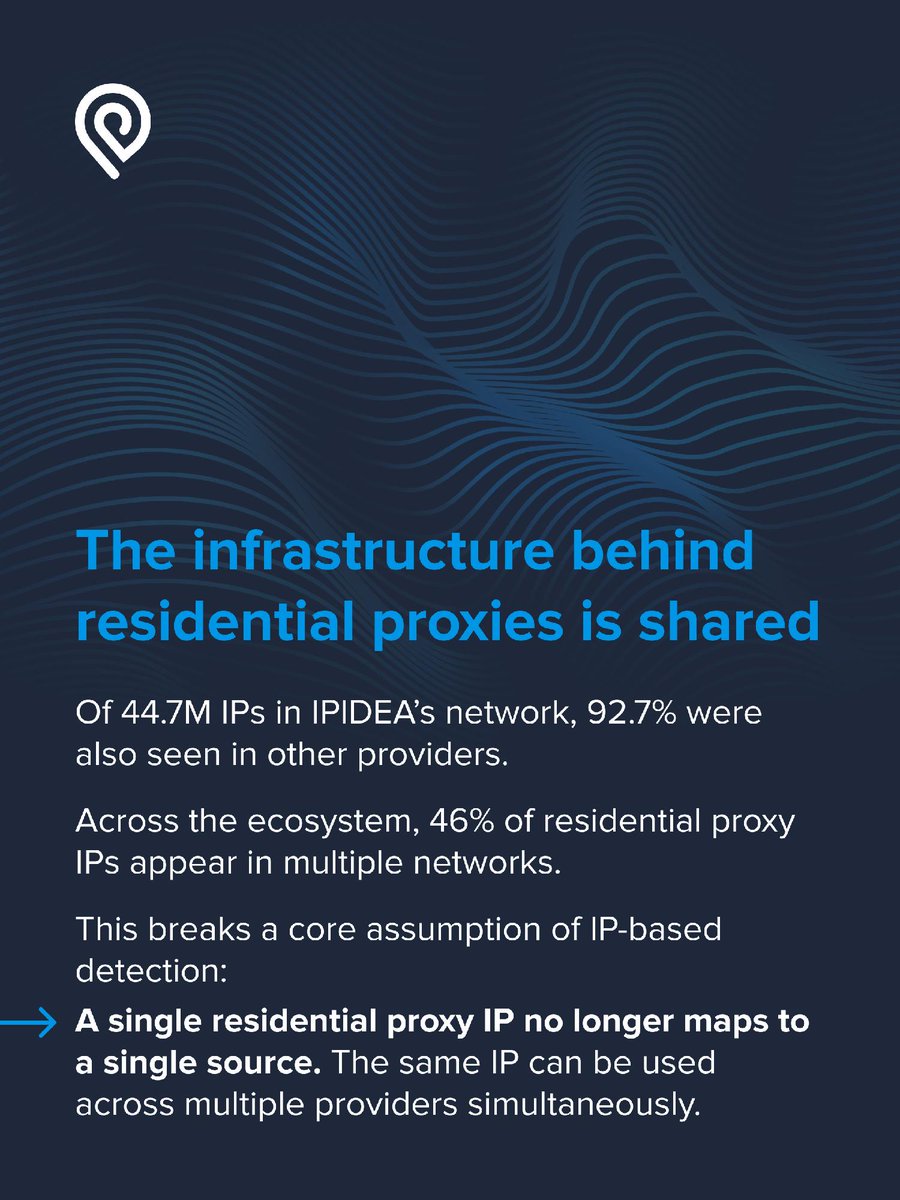 IPinfo – IP Data Provider tweet media