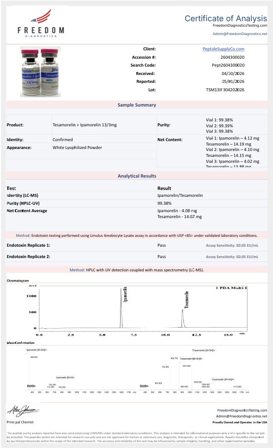 Peptide Supply Co tweet media