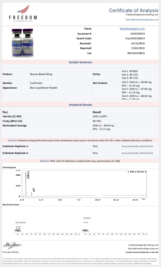 Peptide Supply Co tweet media