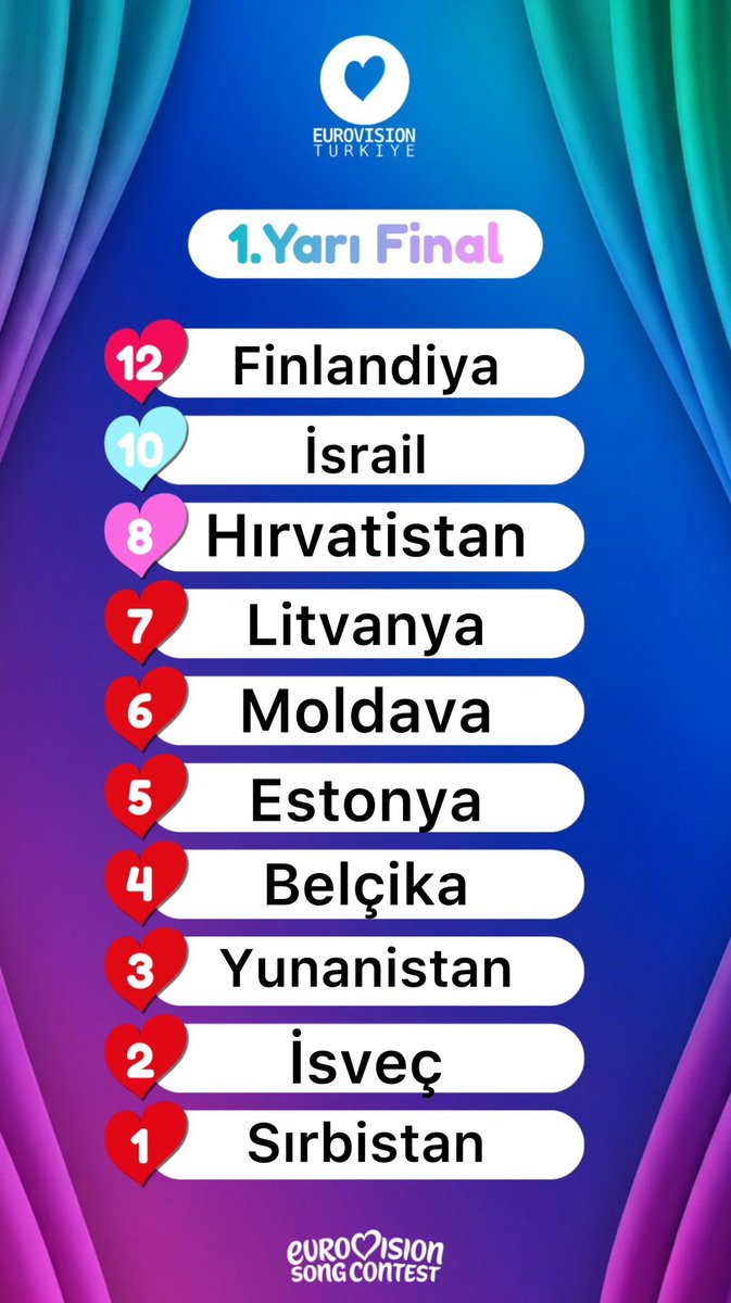PeteVisionn's tweet photo. 1. Yarı final öncesi değerlendirmem bu şekilde. Estonya ya da san marinodan sürpriz bekliyorum.
2. Yarı Final çok daha zor  olacak.. https://t.co/cqVCkVtHGF