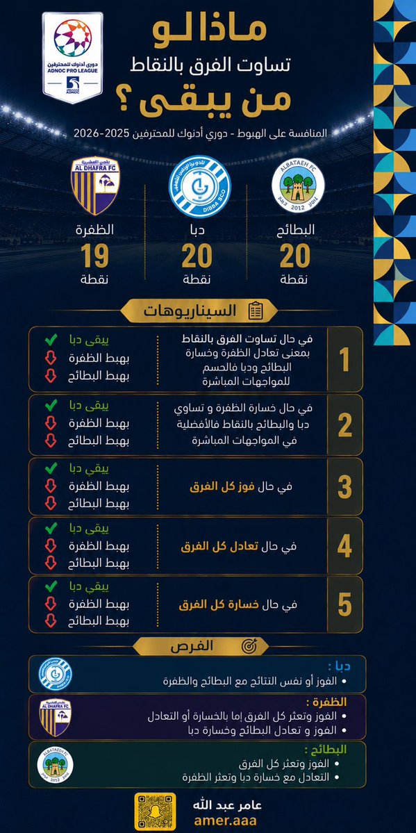 عامر عبدالله المري tweet media