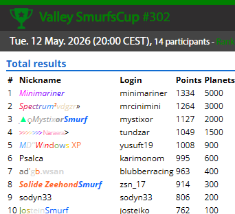 SmurfenNet's tweet photo. Smurfscup Valley results of 12-5-2026
https://t.co/qg4XCbvaAk https://t.co/QvLXm5TLg8