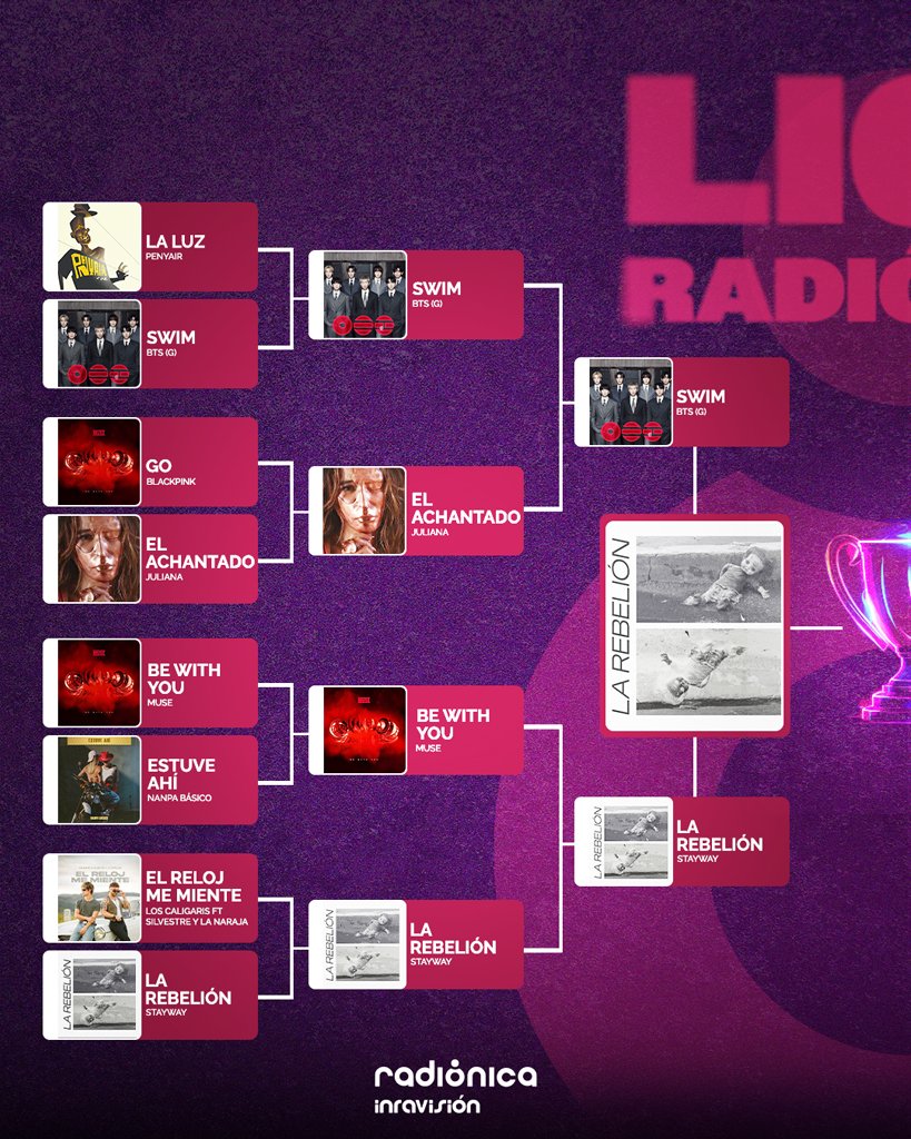 Radiónica tweet media