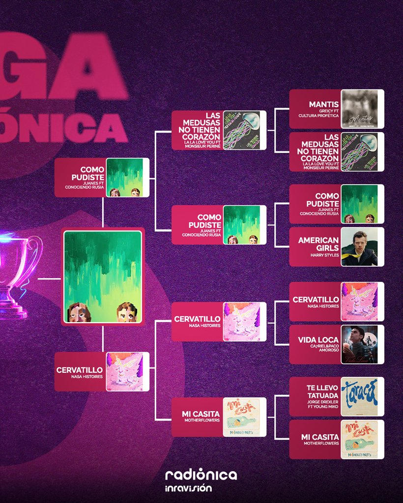 Radiónica tweet media
