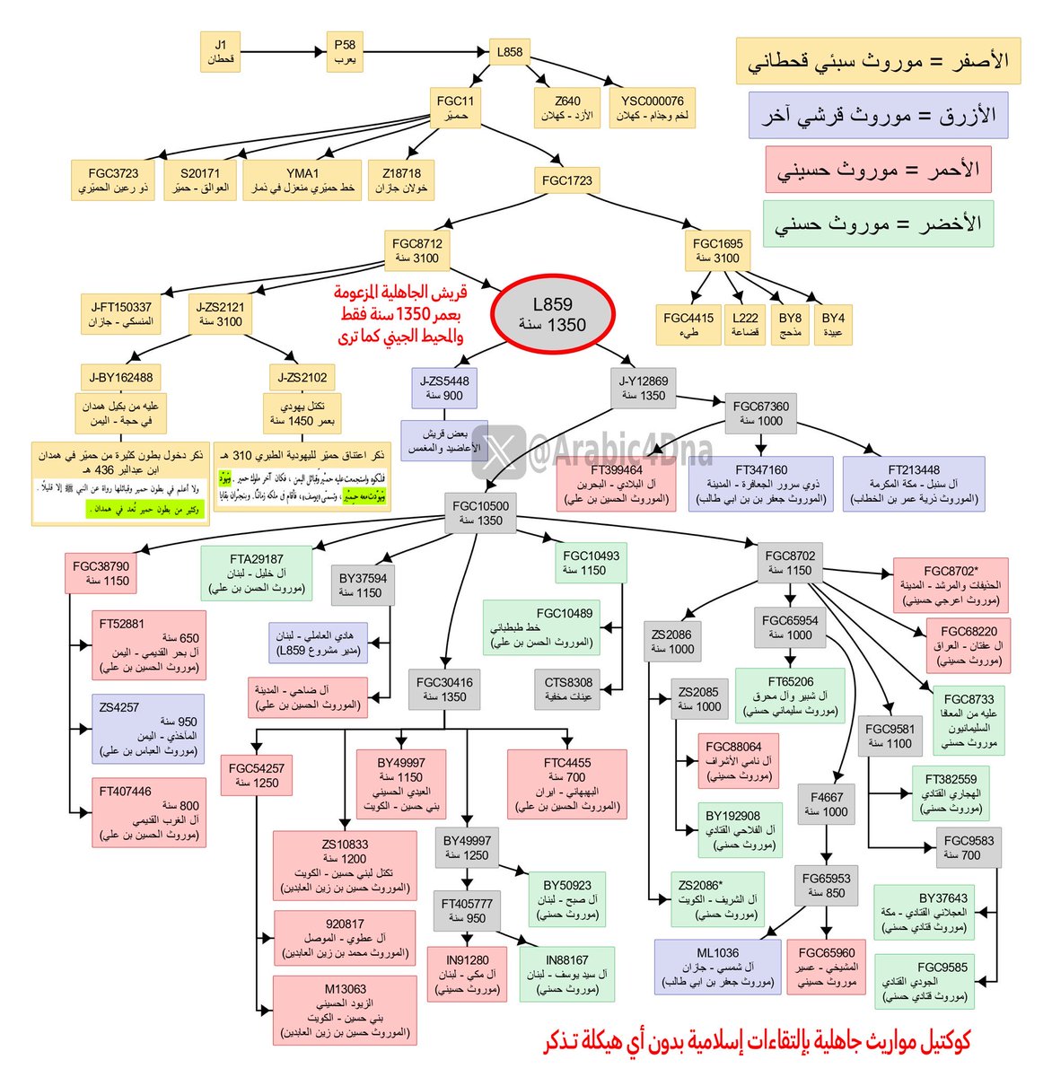 أبو الحسين tweet media