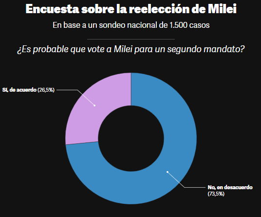 Fede López 🇦🇷 tweet media