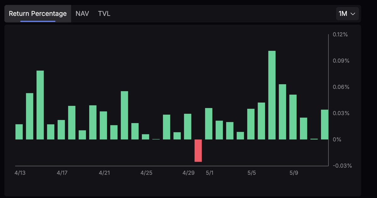 Crypto Chao.🕯️ tweet media