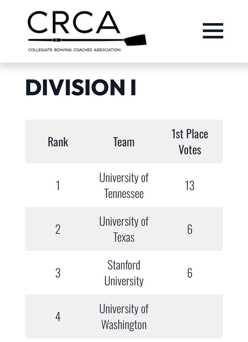 Directors’ Cup Updates tweet media