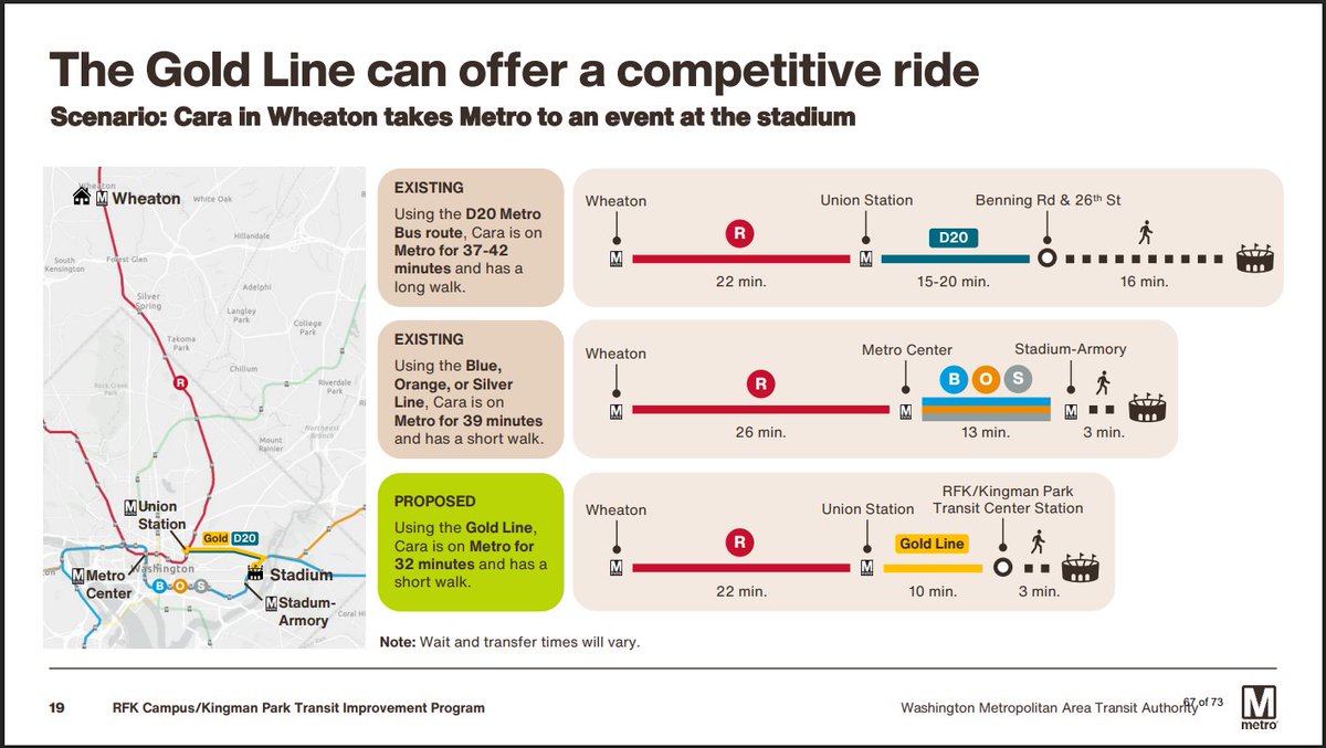 nilssjobergstan's tweet photo. Metro is proposing a "Gold Line" center running BRT on H St and Benning Rd for the RFK redevelopment https://t.co/TBZxQ4f5mN