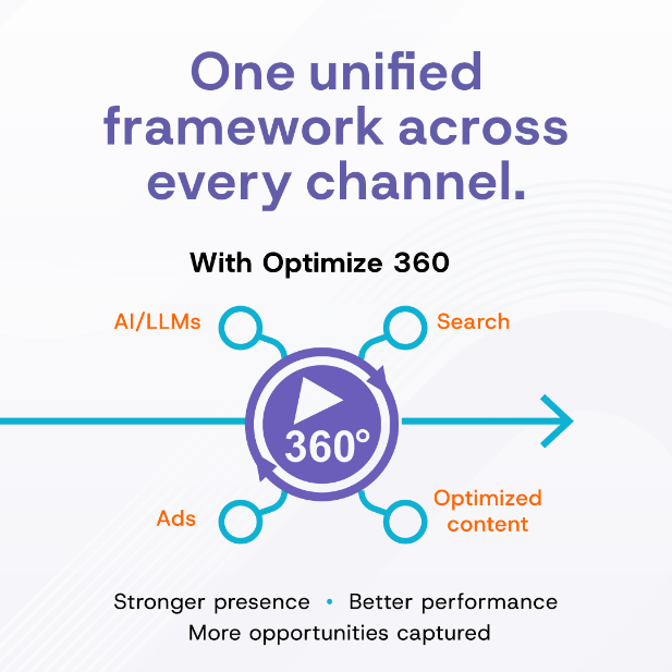 GoPulsion's tweet photo. The advantage today isn’t doing more marketing — it’s connecting it all. Search, content, paid media, and conversion work best as one system.

Optimize 360 was built for that shift.
https://t.co/7BiT6Ogntt

#SEO #AEO #AI #DigitalMarketing #B2B https://t.co/jzqxsnET0j