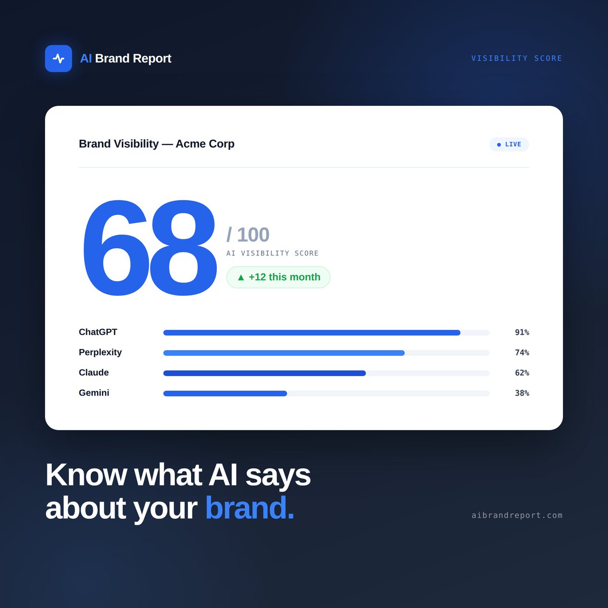 AI Brand Report tweet media