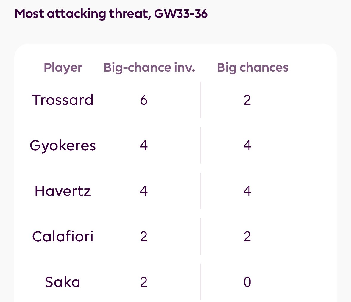 FPL Corner tweet media