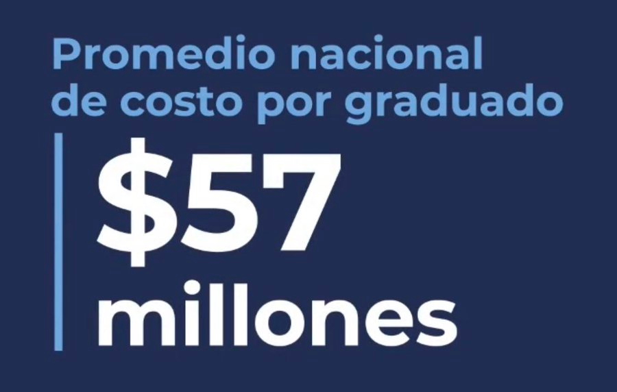Temp14rio's tweet photo. Menos que un auto gama media sale un graduado. La Universidad Pública y Gratuita es lo más eficiente de este país https://t.co/kjDJnbzLA8