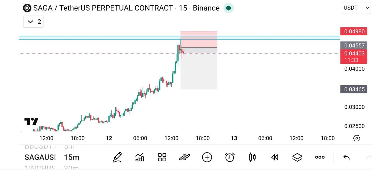 Trading Academy tweet media