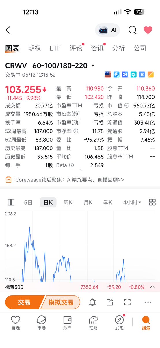 高买低卖的神！ tweet media